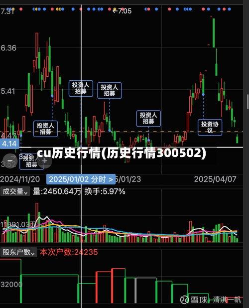 cu历史行情(历史行情300502)-第2张图片