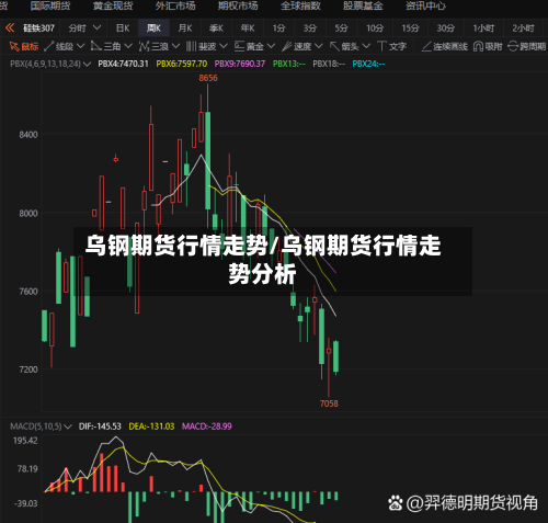 乌钢期货行情走势/乌钢期货行情走势分析-第3张图片