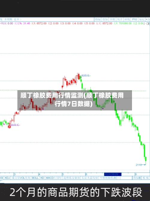 顺丁橡胶费用行情监测(顺丁橡胶费用行情7日数据)