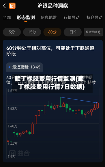 顺丁橡胶费用行情监测(顺丁橡胶费用行情7日数据)-第2张图片