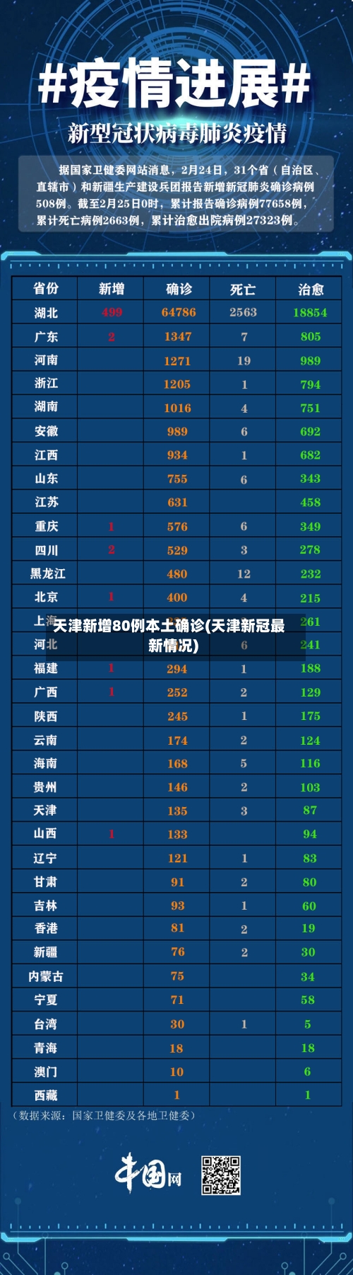 天津新增80例本土确诊(天津新冠最新情况)