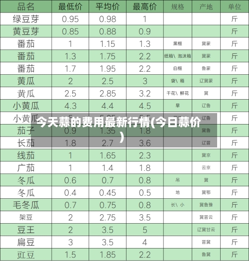 今天蒜的费用最新行情(今日蒜价)