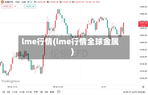 lme行情(lme行情全球金属)