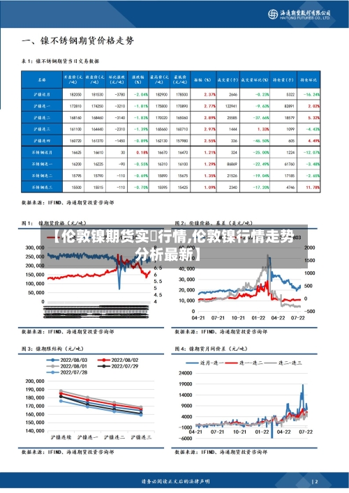 【伦敦镍期货实時行情,伦敦镍行情走势分析最新】-第2张图片
