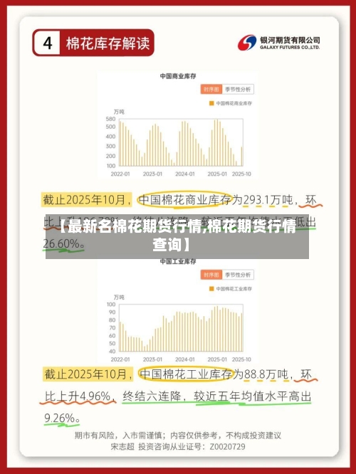 【最新名棉花期货行情,棉花期货行情查询】-第3张图片