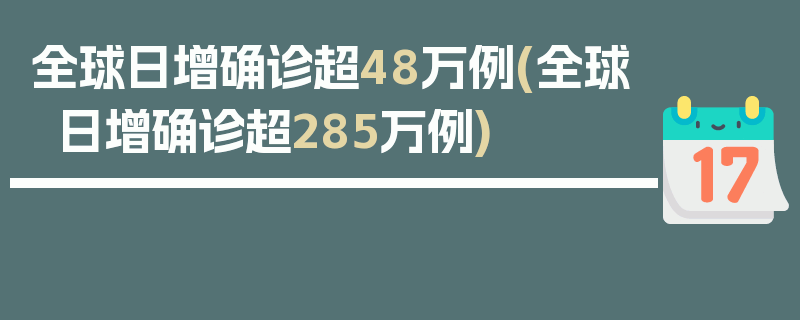 全球日增确诊超48万例(全球日增确诊超285万例)